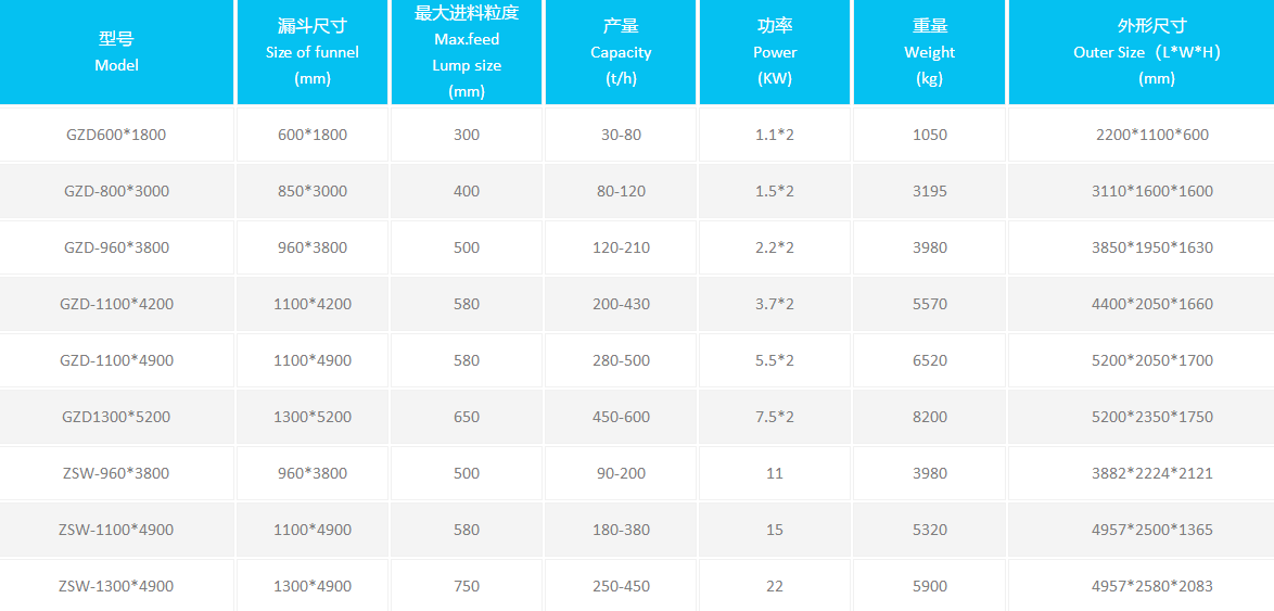 振動給料機參數(shù)